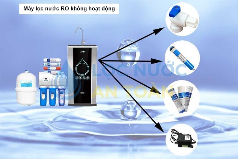 Cách sửa một số lỗi trên máy lọc nước RO