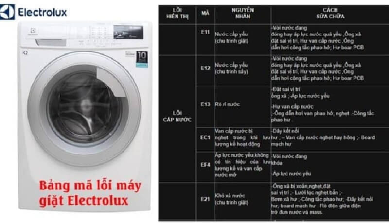 Bảng mã lỗi máy giặt Electrolux thường gặp