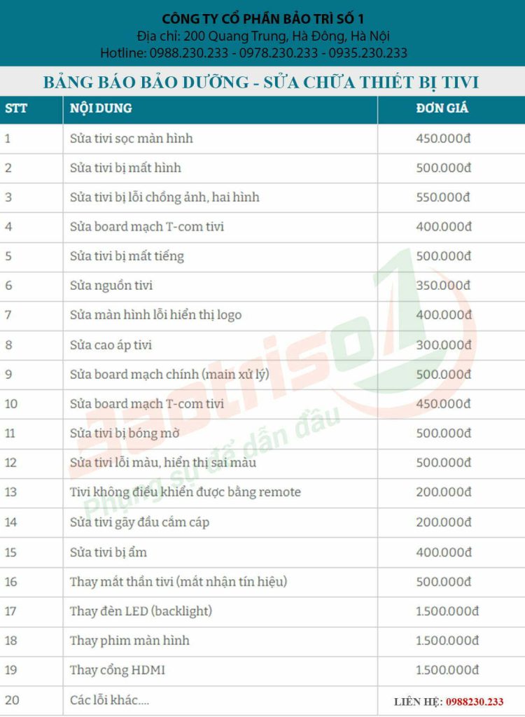 Bảng giá sửa tivi tại nhà giá rẻ chỉ có ở Baotriso1